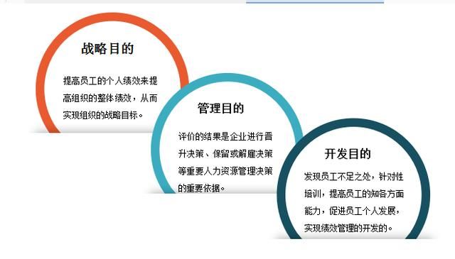 績效管理咨詢——績效管理的“三目”、“四環(huán)”、“五鍵”