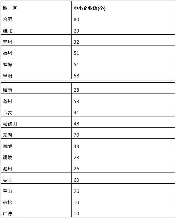 2018年度安徽省專精特新中小企業(yè)的申報通知開始啦！