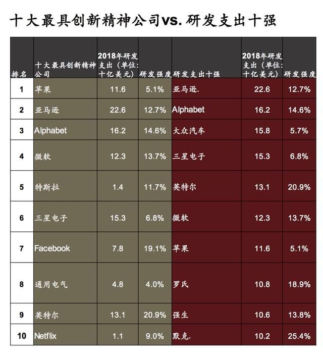 2018全球創(chuàng)新企業(yè)1000強，中國有175家入榜！
