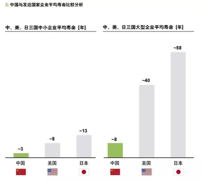 企業(yè)如何跨越規(guī)?；南葳?？