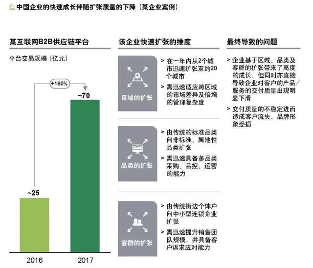 企業(yè)如何跨越規(guī)模化的陷阱？