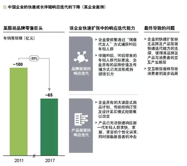 企業(yè)如何跨越規(guī)?；南葳澹? style=