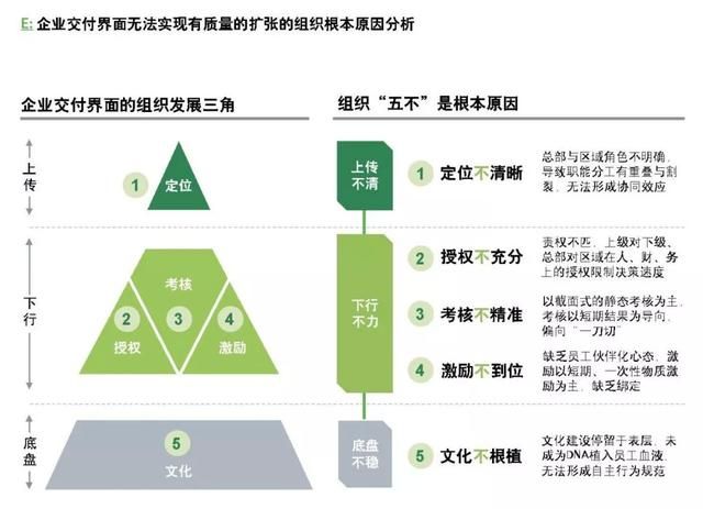 企業(yè)如何跨越規(guī)?；南葳澹? style=
