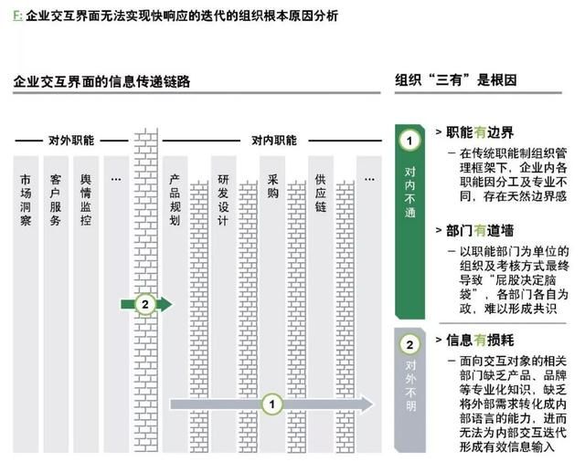 企業(yè)如何跨越規(guī)模化的陷阱？