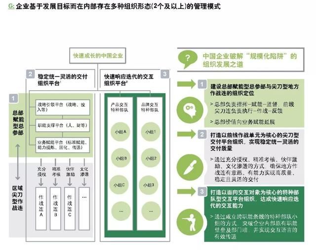 企業(yè)如何跨越規(guī)模化的陷阱？