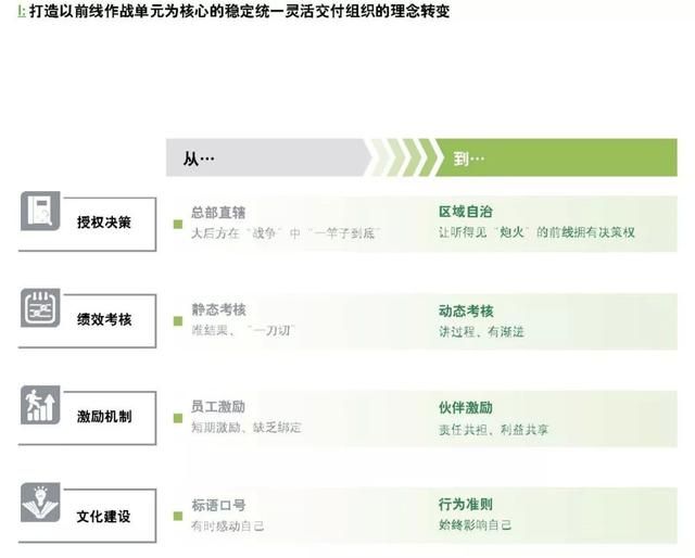 企業(yè)如何跨越規(guī)模化的陷阱？