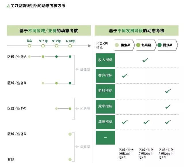 企業(yè)如何跨越規(guī)模化的陷阱？