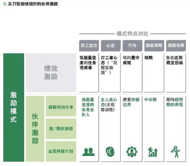 企業(yè)如何跨越規(guī)?；南葳?？