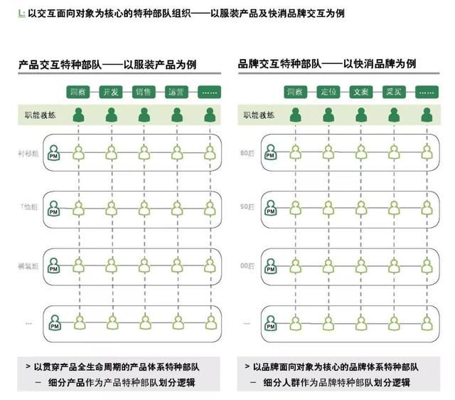 企業(yè)如何跨越規(guī)?；南葳?？