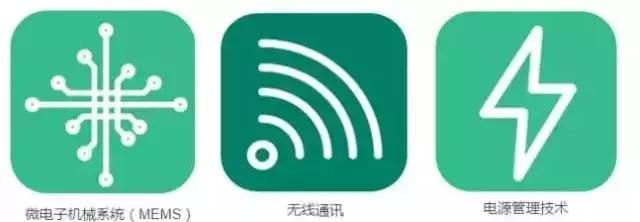 長達(dá)35頁！美國公布未來新興科技趨勢報(bào)告
