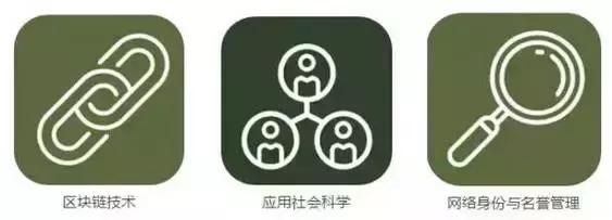 長達(dá)35頁！美國公布未來新興科技趨勢報(bào)告
