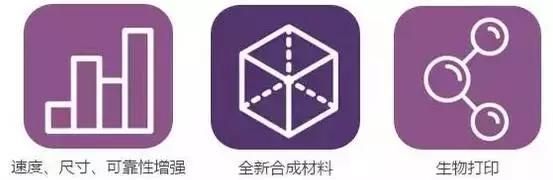 長達(dá)35頁！美國公布未來新興科技趨勢報(bào)告