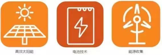 長達(dá)35頁！美國公布未來新興科技趨勢報(bào)告
