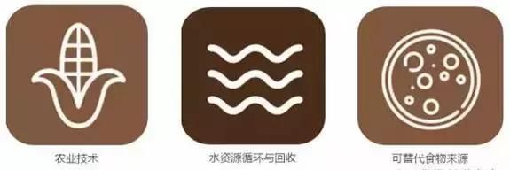 長達(dá)35頁！美國公布未來新興科技趨勢報(bào)告