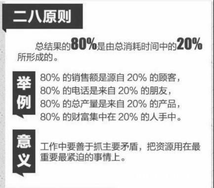 管理必讀！世界500強(qiáng)都在用的11個(gè)管理方法，很全，很實(shí)用！