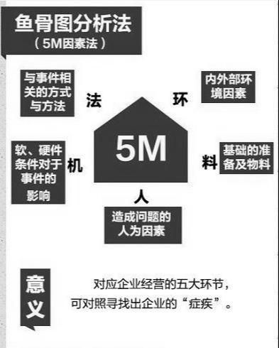管理必讀！世界500強(qiáng)都在用的11個(gè)管理方法，很全，很實(shí)用！