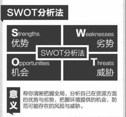管理必讀！世界500強(qiáng)都在用的11個(gè)管理方法，很全，很實(shí)用！