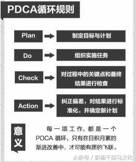 管理必讀！世界500強(qiáng)都在用的11個(gè)管理方法，很全，很實(shí)用！