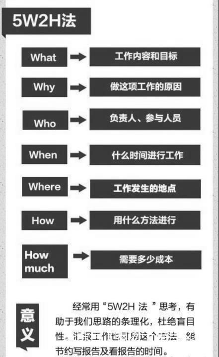 管理必讀！世界500強(qiáng)都在用的11個(gè)管理方法，很全，很實(shí)用！