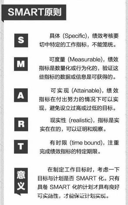 管理必讀！世界500強(qiáng)都在用的11個(gè)管理方法，很全，很實(shí)用！
