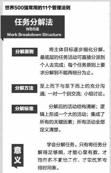 管理必讀！世界500強(qiáng)都在用的11個(gè)管理方法，很全，很實(shí)用！