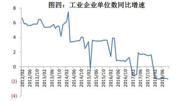 當(dāng)前經(jīng)濟(jì)下行壓力較大，企業(yè)利潤行業(yè)分配扭曲