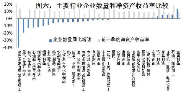 當(dāng)前經(jīng)濟(jì)下行壓力較大，企業(yè)利潤行業(yè)分配扭曲