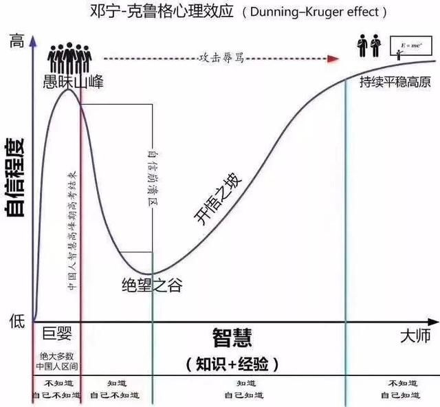 持續(xù)學(xué)習(xí)，人生才有爬坡路