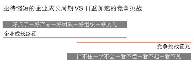 持續(xù)學(xué)習(xí)，人生才有爬坡路