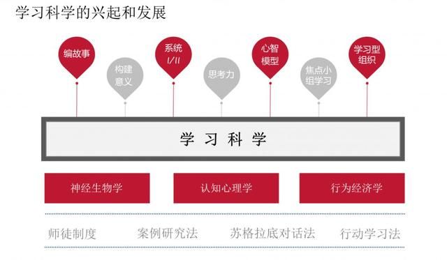 持續(xù)學(xué)習(xí)，人生才有爬坡路