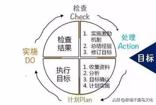 7大企業(yè)管理工具，思路清晰，邏輯強大，助你快速解決問題！