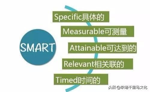7大企業(yè)管理工具，思路清晰，邏輯強大，助你快速解決問題！