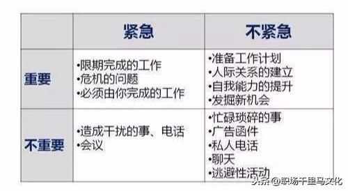 7大企業(yè)管理工具，思路清晰，邏輯強大，助你快速解決問題！