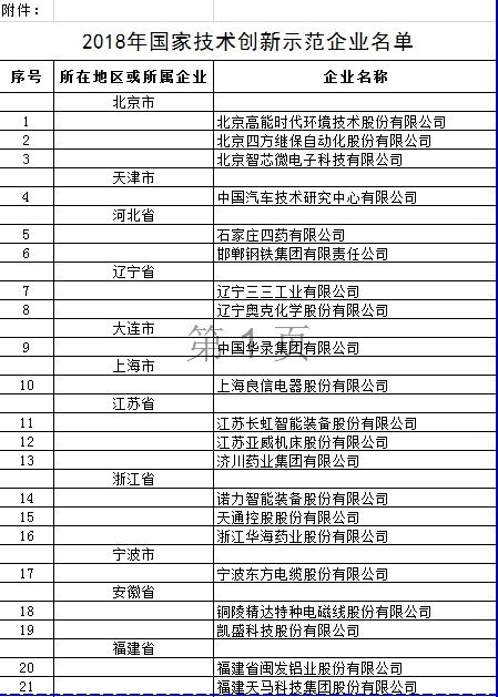 2018年國(guó)家技術(shù)創(chuàng)新示范企業(yè)名單公布