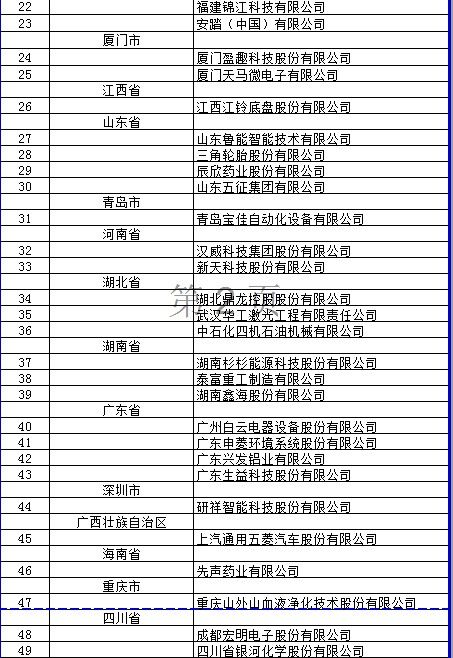 2018年國(guó)家技術(shù)創(chuàng)新示范企業(yè)名單公布