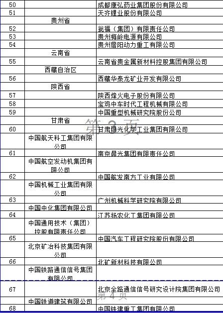 2018年國(guó)家技術(shù)創(chuàng)新示范企業(yè)名單公布
