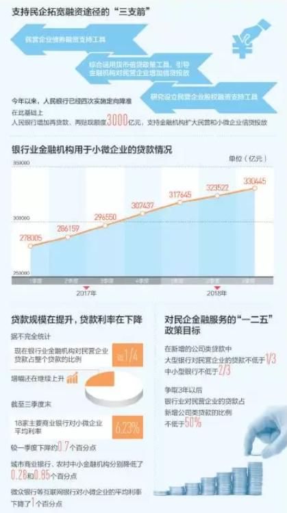 民企融資現(xiàn)狀如何？人民日報摸底近百家民營企業(yè)