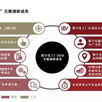 數(shù)字化工廠2020塑造制造業(yè)的未來，91%工業(yè)企業(yè)正投資數(shù)字化工廠