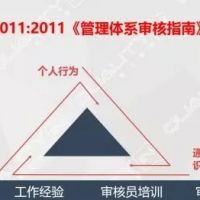 內(nèi)審員，豈止一張證書能證明！
